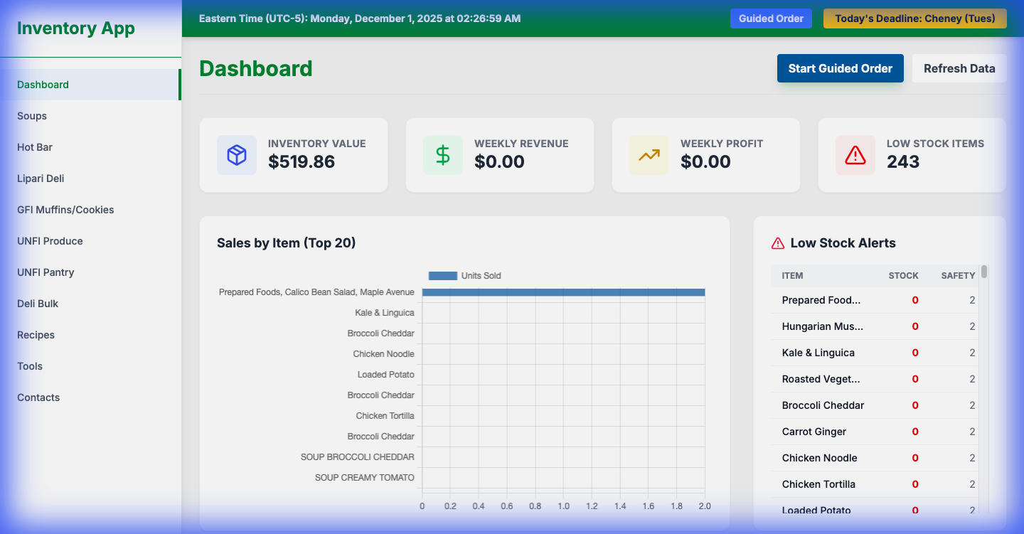 Dashboard Overview
